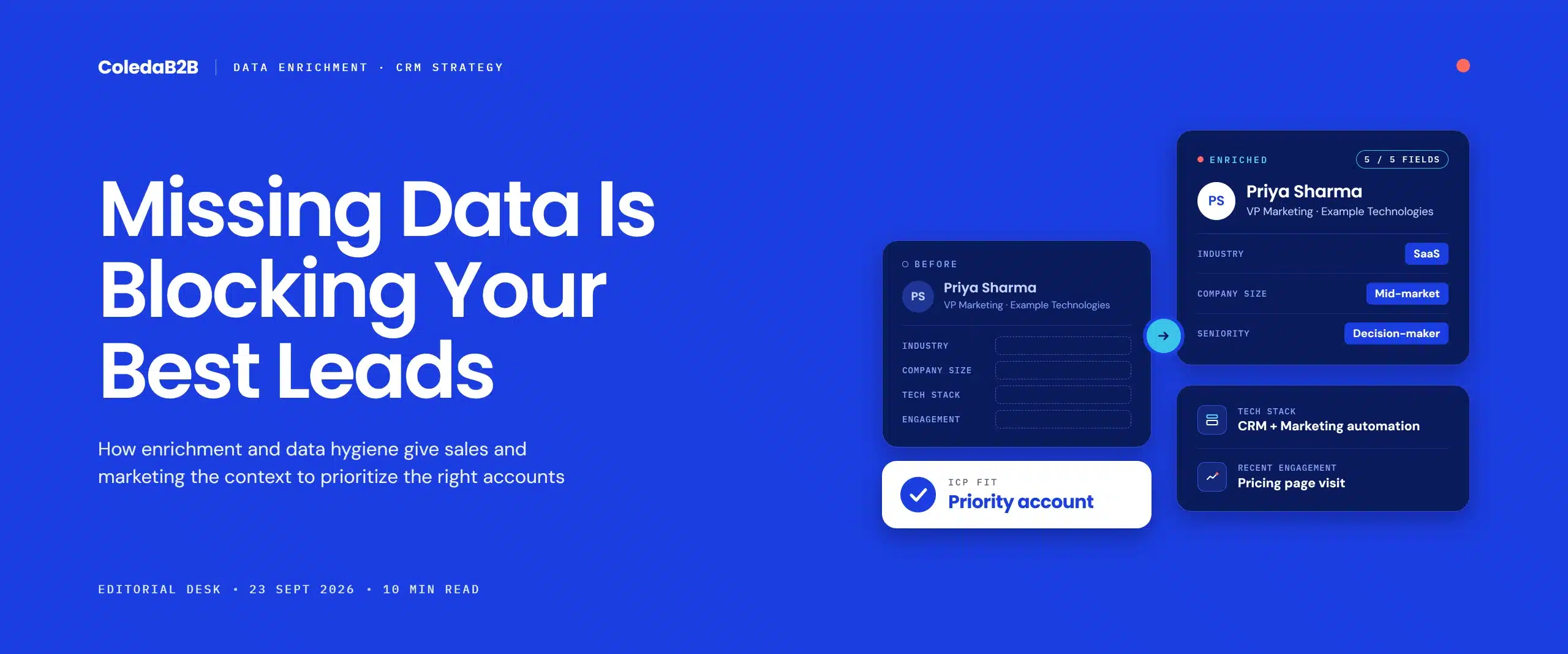 B2B data enrichment shows CRM contact record before and after.