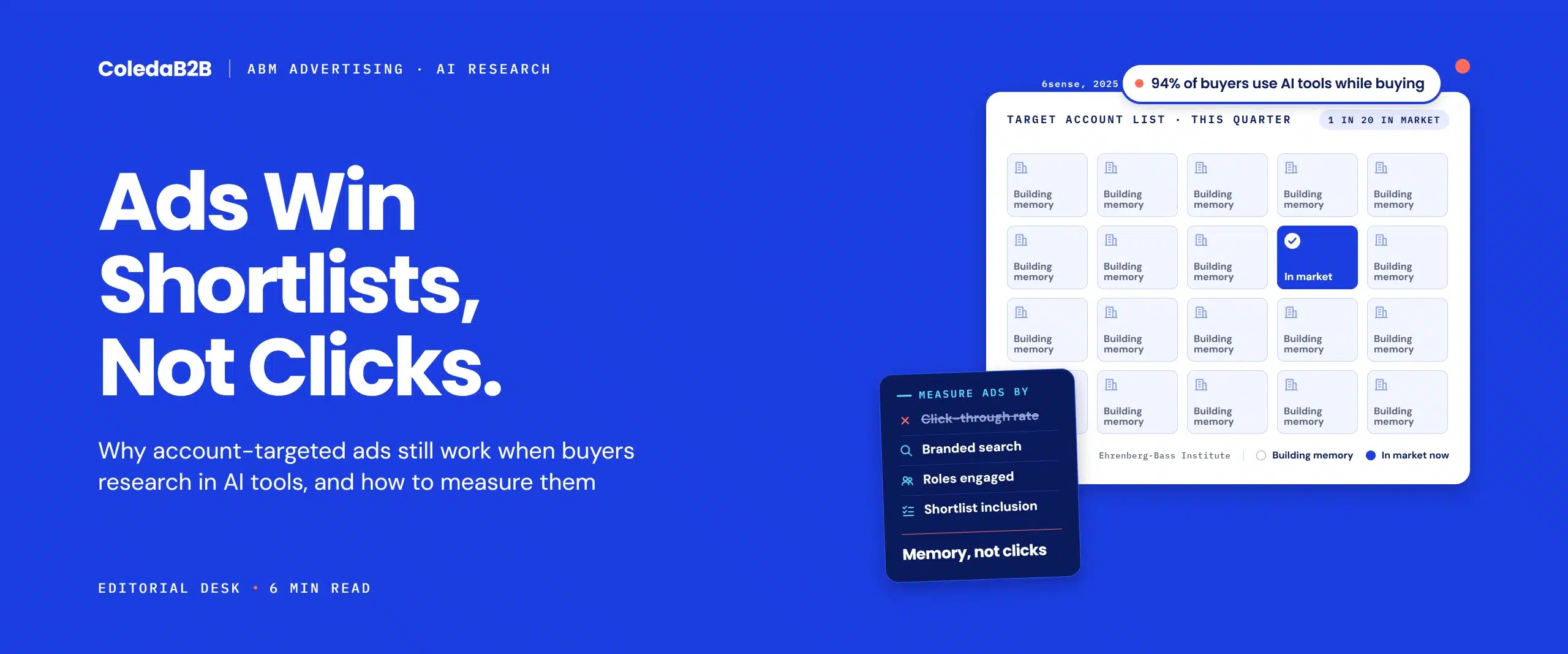 ABM advertising visual showing a target account list where 1 in 20 accounts is in market and 19 are building brand memory, with ads measured by branded search, roles engaged and shortlist inclusion instead of click-through rate.