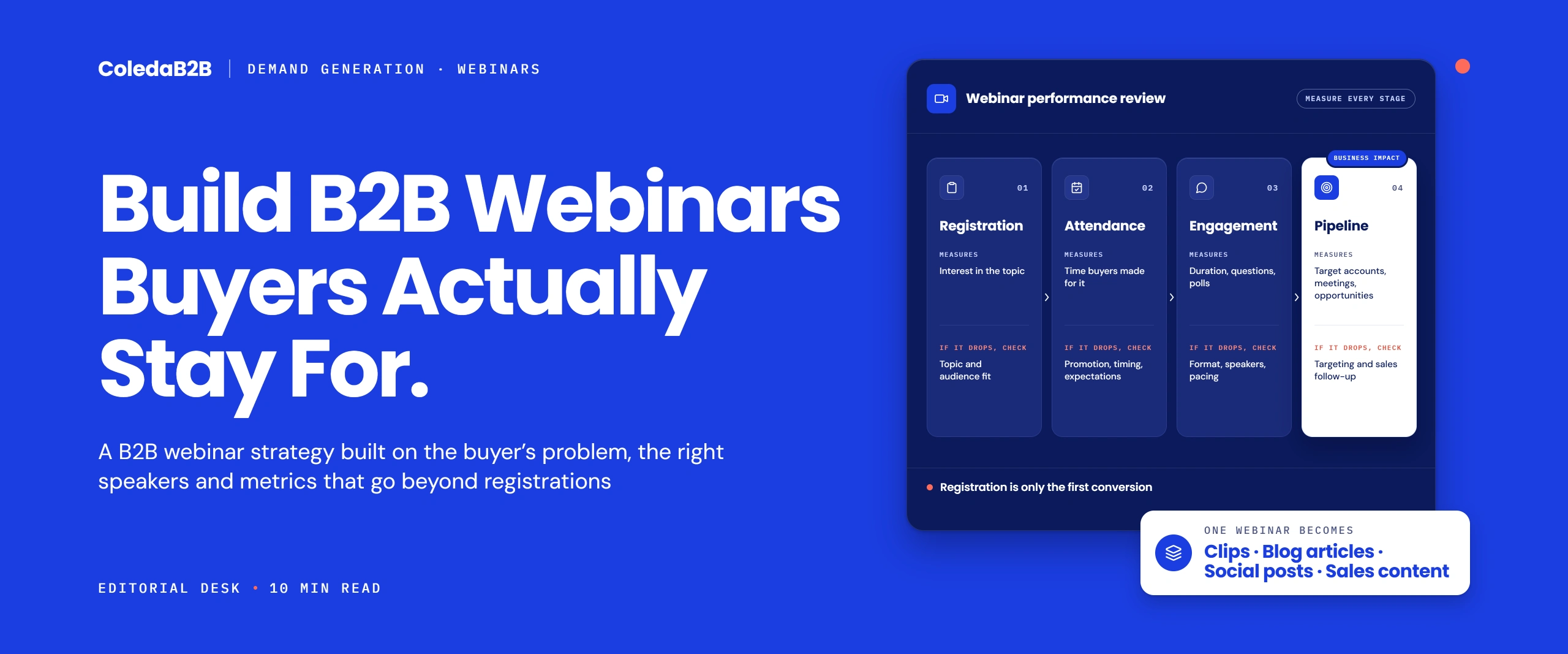 B2B webinar strategy performance review across four stages (registration, attendance, engagement and pipeline), showing what each stage measures and what to check when it drops