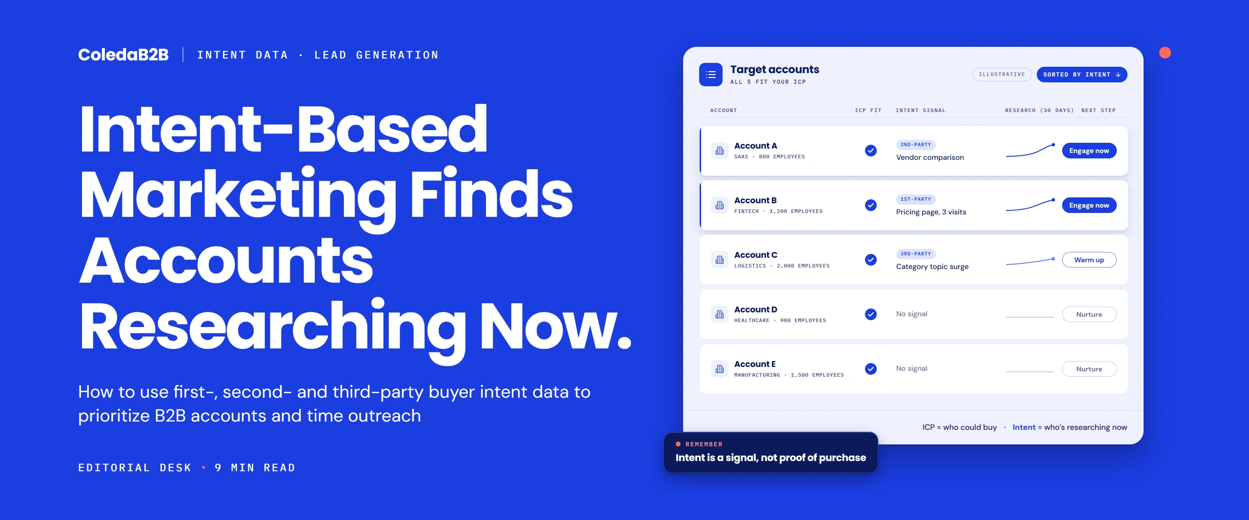 Intent-based marketing account list: five accounts that all fit the ICP, sorted by buyer intent data, with vendor comparison and pricing page signals marked engage now, a third-party topic surge marked warm up and two accounts with no signal marked nurture