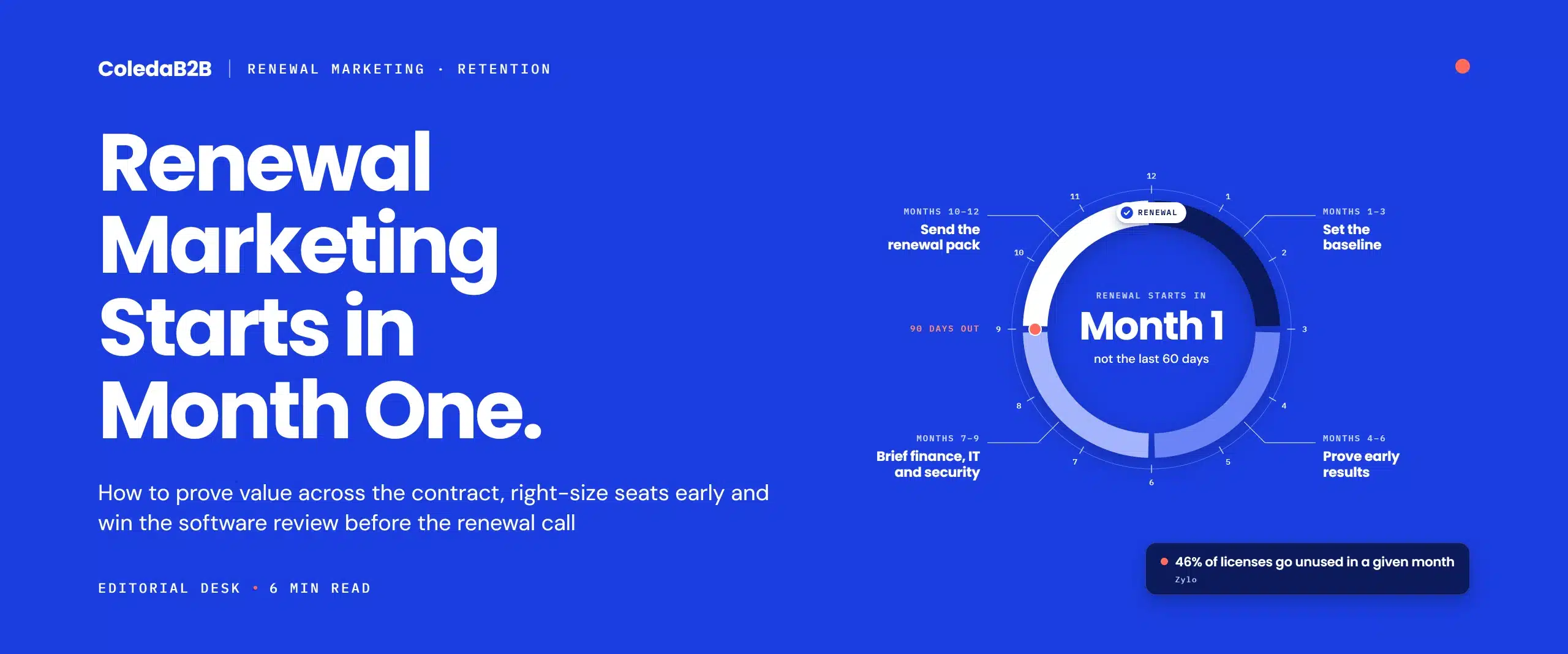Renewal marketing timeline across a 12-month contract: set the baseline in months 1–3, prove early results in months 4–6, brief finance, IT and security in months 7–9, and send the renewal pack 90 days before renewal