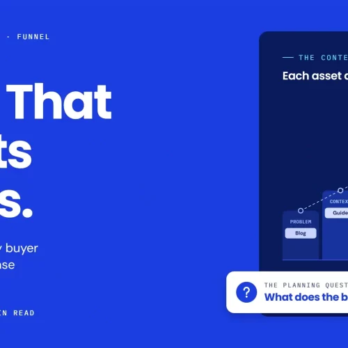 B2B content marketing funnel shown as a six-step buyer staircase, mapping blog, guide, comparison, case study, ROI case and demo content to problem, context, options, evidence, confidence and action