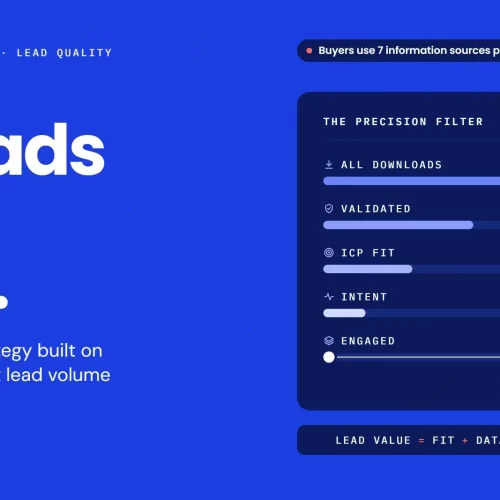 B2B content syndication strategy diagram showing raw leads filtered through validation, ICP fit, intent and engagement into one sales-ready account