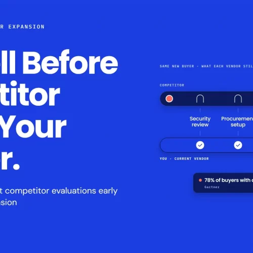 B2B cross-sell campaign visual: a competitor at the start facing five hurdles (security review, procurement setup, integrations, team training and proven results) while the current vendor has already cleared them all