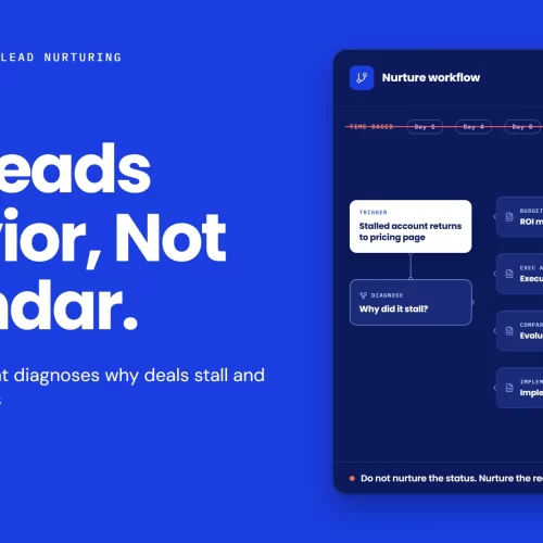 B2B lead nurturing workflow replacing a time-based sequence: a stalled account returns to the pricing page, the reason it stalled is diagnosed, matching content is sent for budget, executive approval, vendor comparison or implementation concerns, and sales receives context instead of a lead score