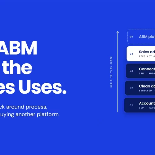 Lean ABM tech stack diagram built in order: account strategy, clean data, connected systems and sales adoption, with an ABM platform added only when there is a clear gap