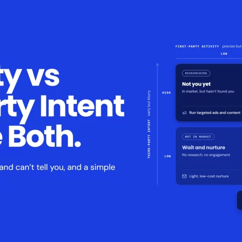 First-party vs third-party intent data decision matrix: high on both means a hot account for sales, high third-party only means run targeted ads, high first-party only means investigate with an SDR, and low on both means light nurture